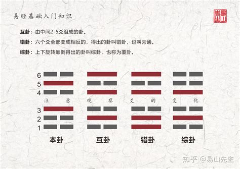 大衍筮法|六爻卦,易经六爻卦,大衍筮法